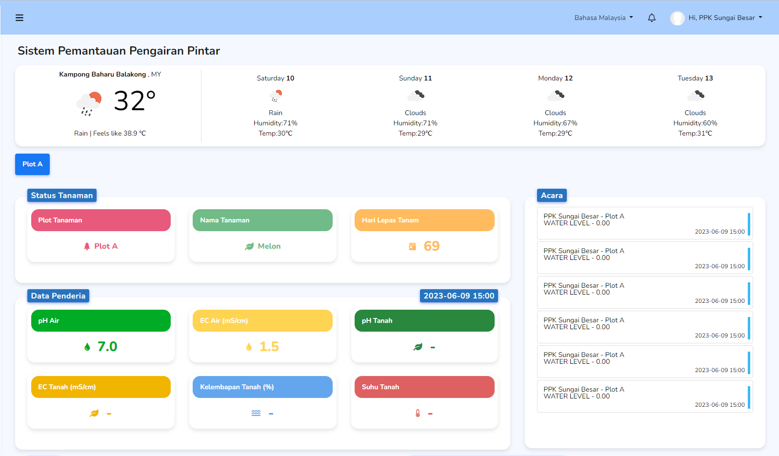 sample dashboard view